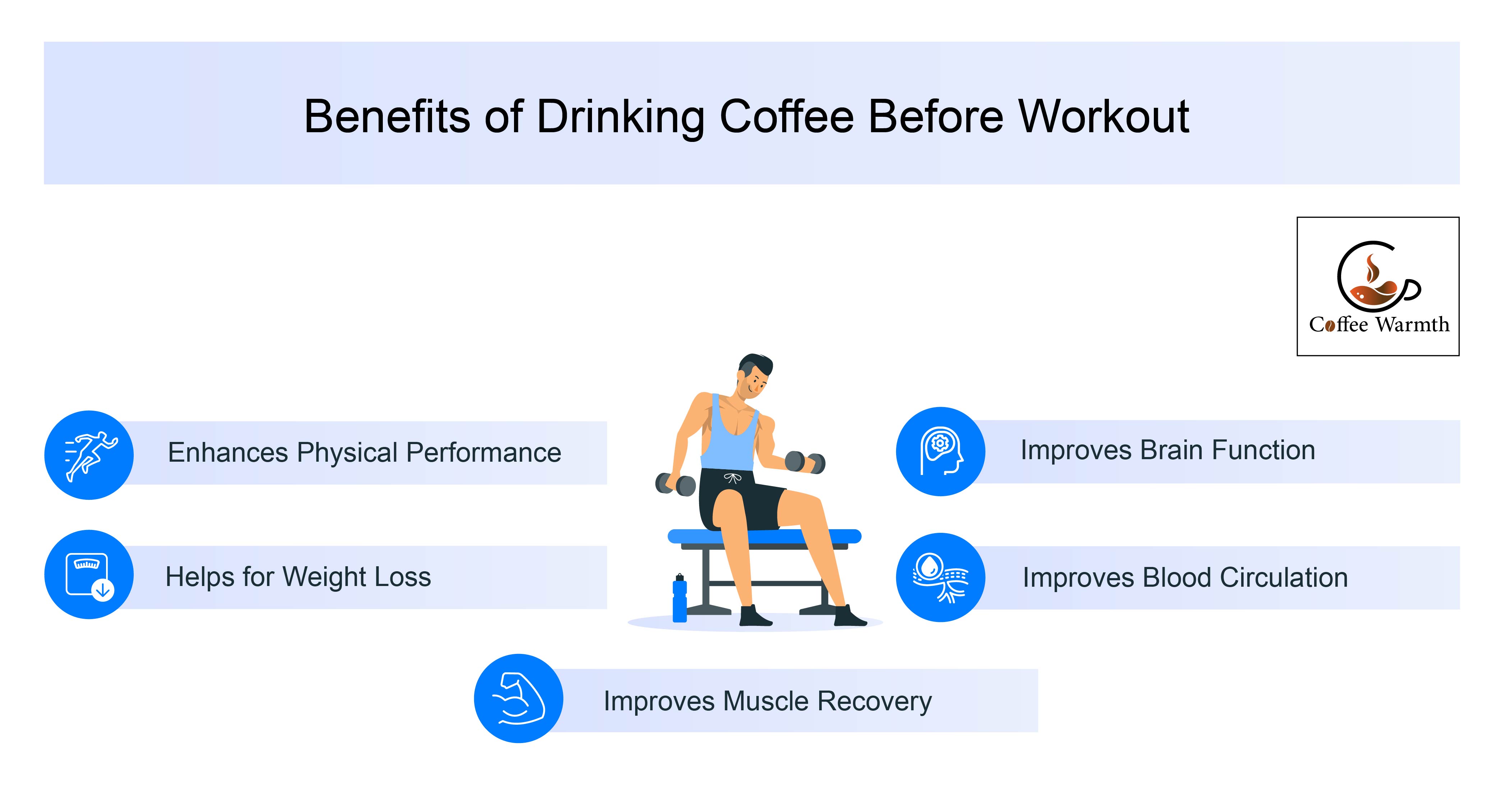 coffee before exercise