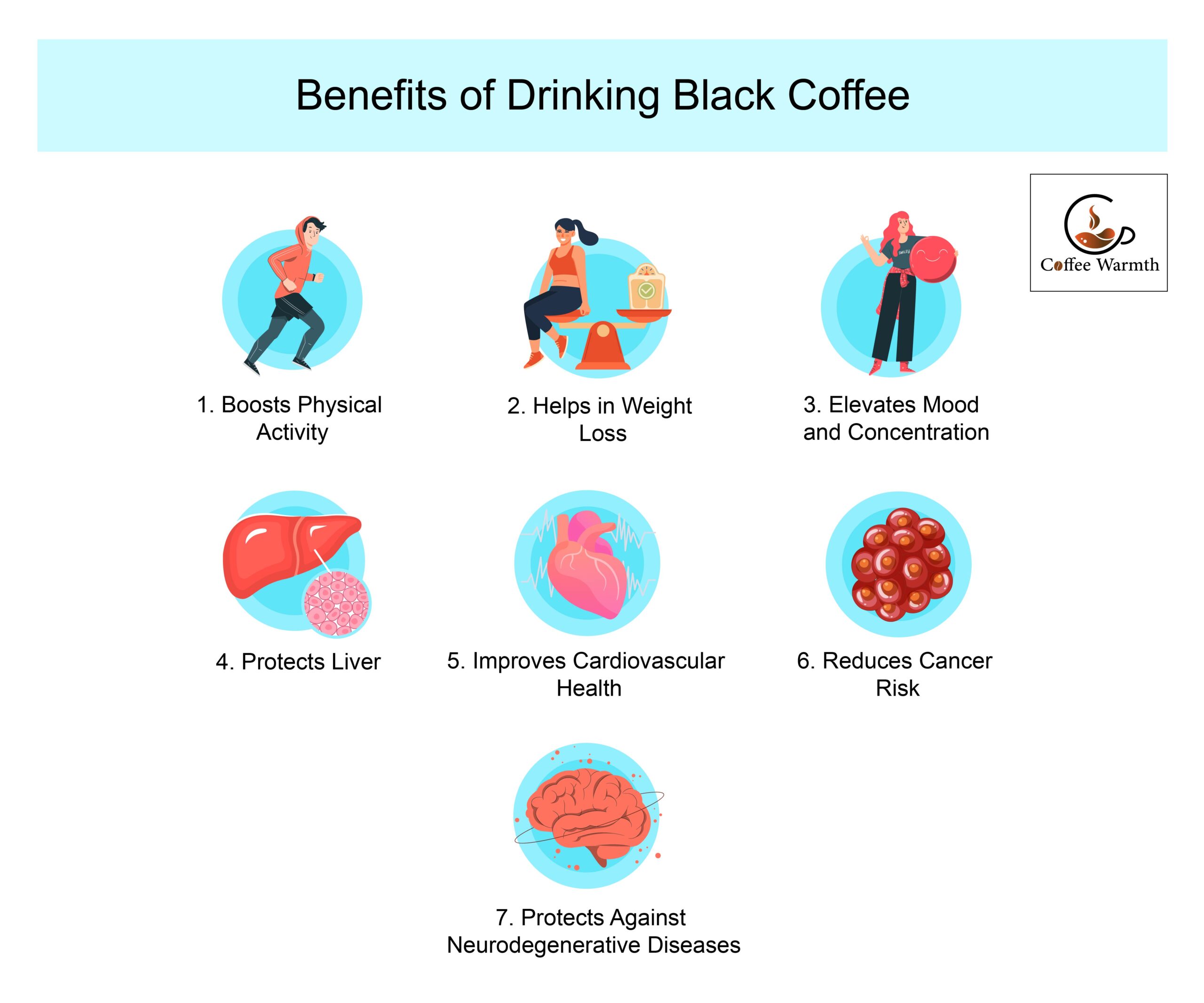 Health benefits of black coffee