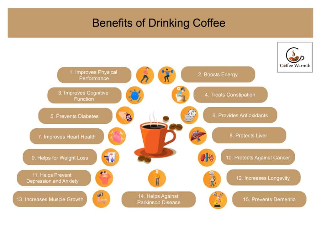 Health Benefits of drinking coffee