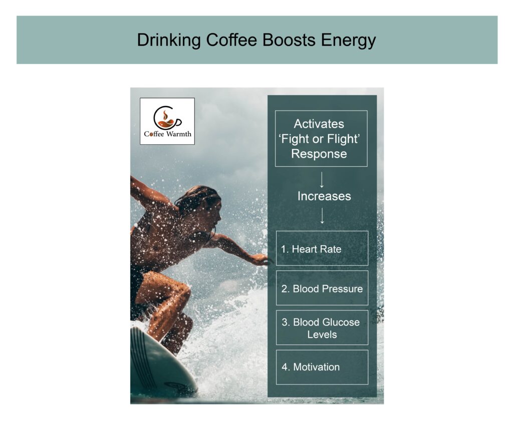 How drinking coffee boosts energy