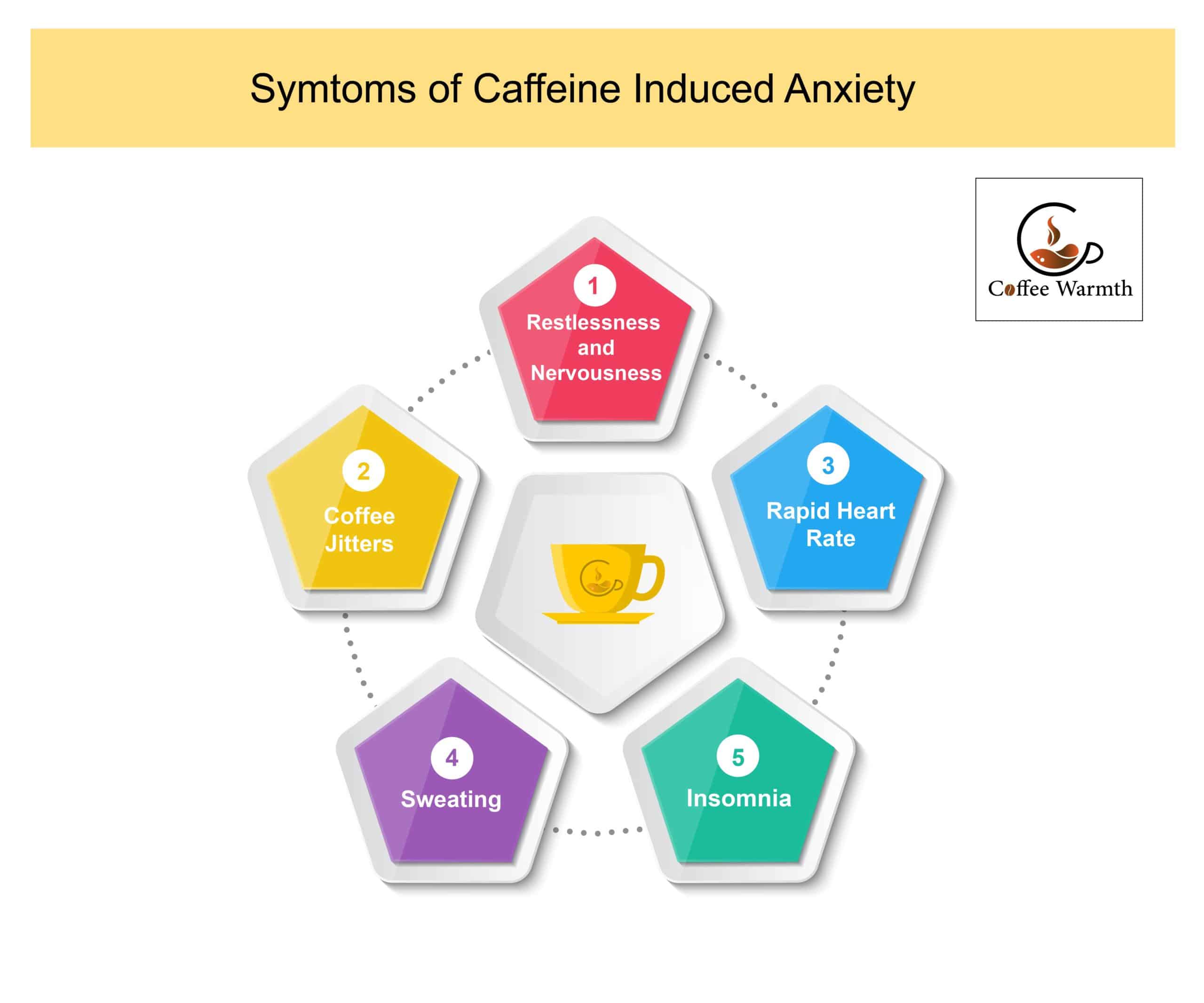 Symptoms of caffeine induced anxiety