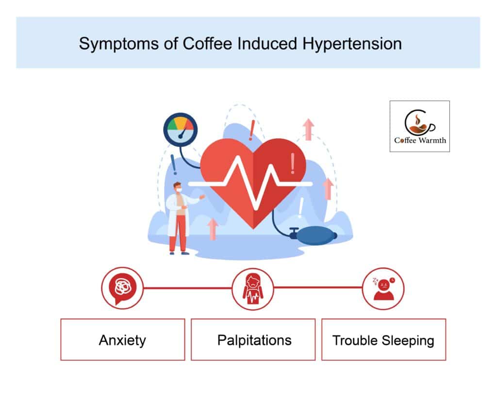 Symptoms of caffeine induced raised blood pressure