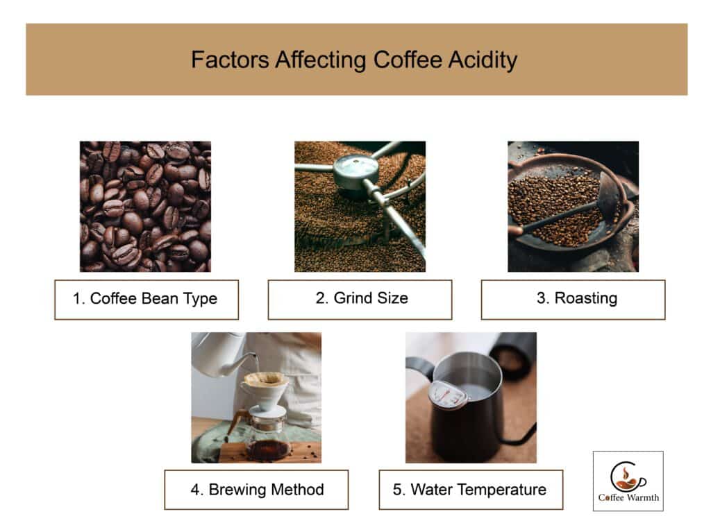 Factors affecting coffee acidity