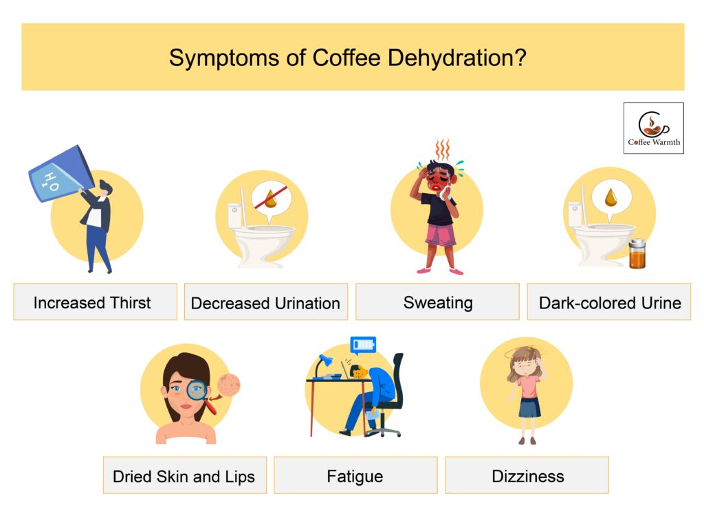 Coffee dehydration symptoms