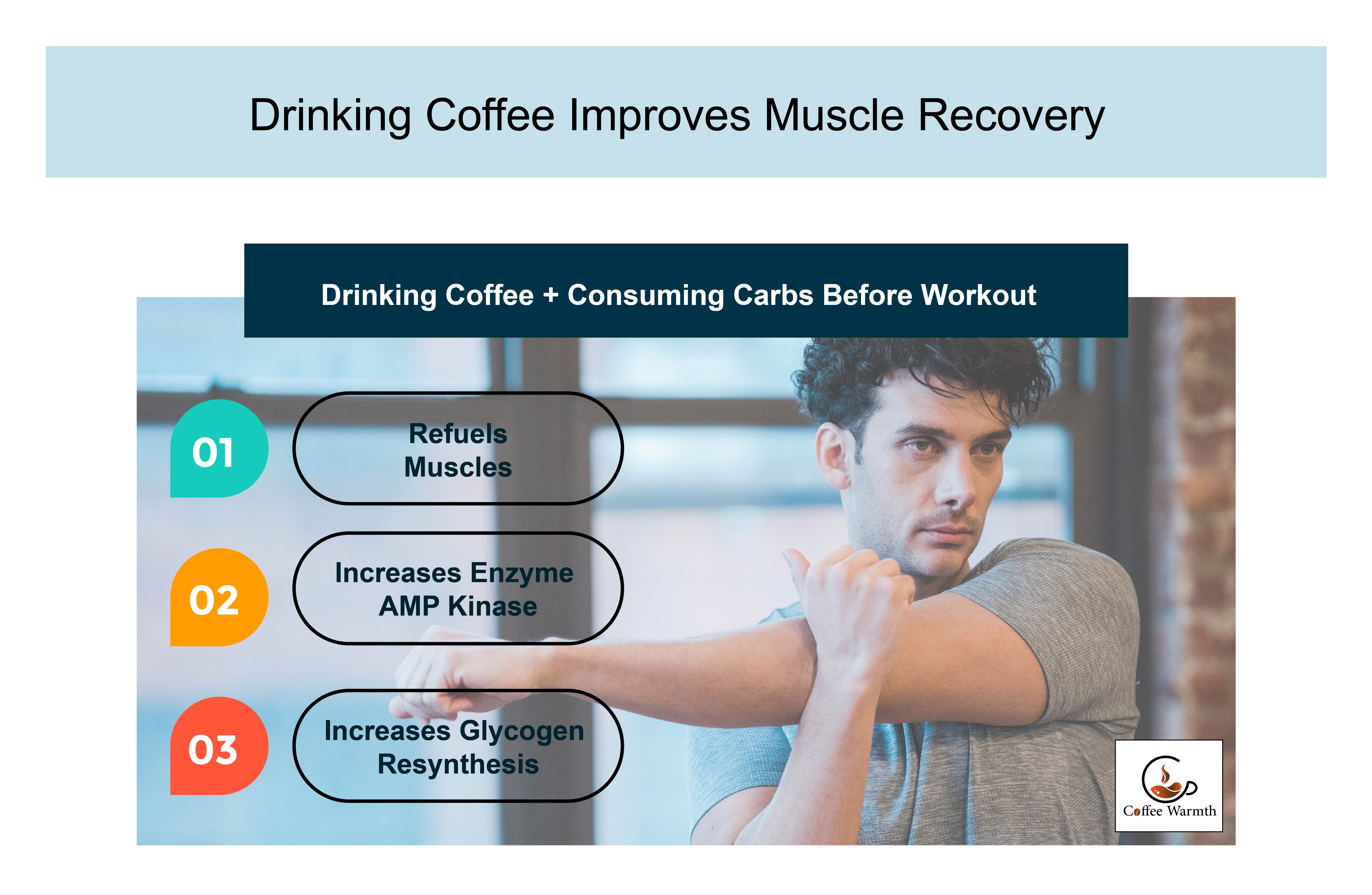 Coffee Improves Muscle Healing Process