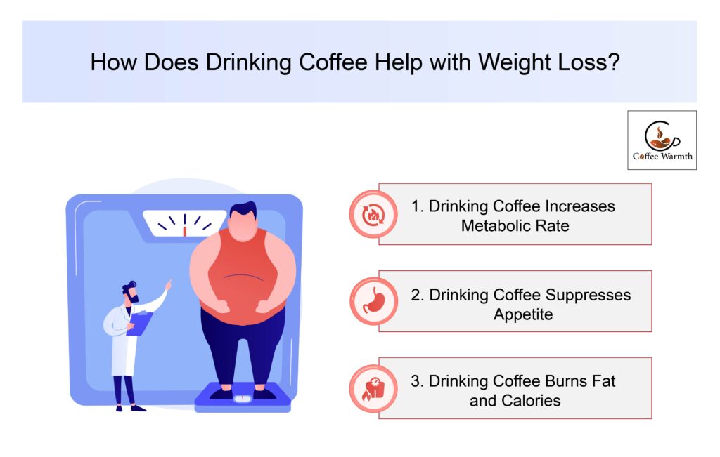 Coffee aids in weight loss