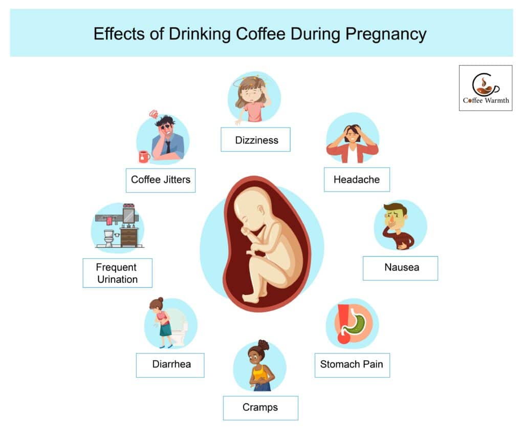 Health Effects of Coffee during Pregnancy