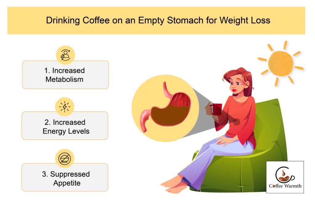 Drinking coffee on empty stomach improve weight loss