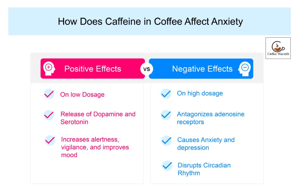 Coffee effect on anxiety-Positive & Negative 