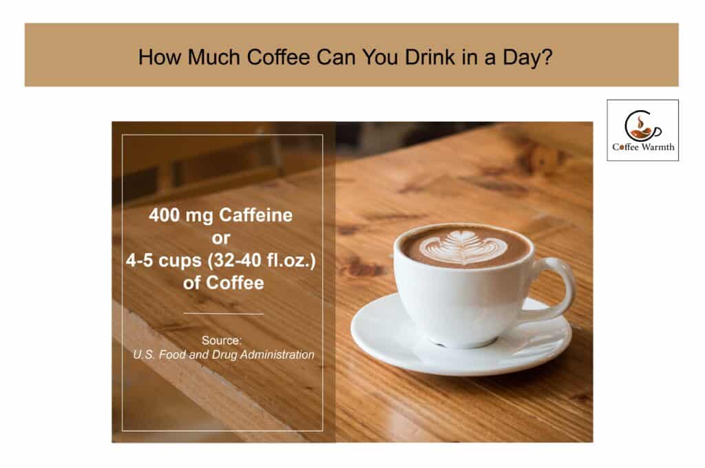 How much coffee intake in a day