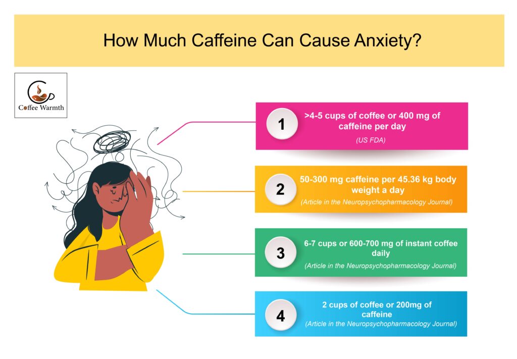 Caffeine amount that may cause anxiety