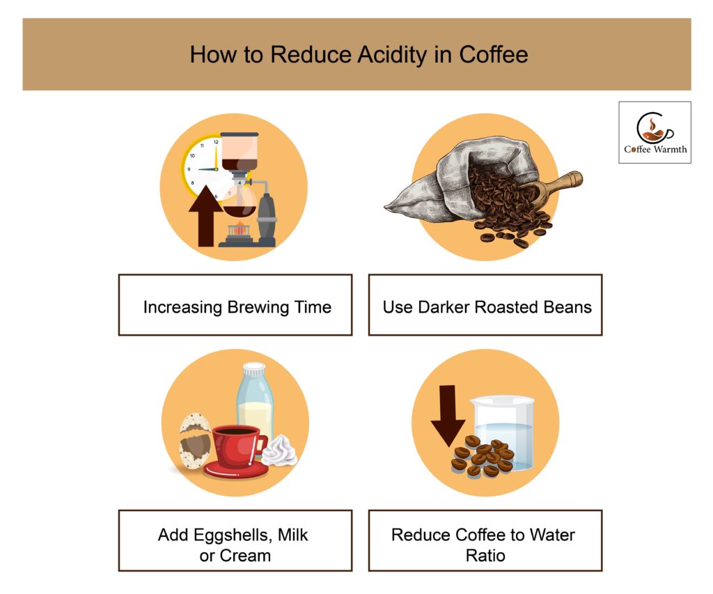 Ways to reduce coffee acidity