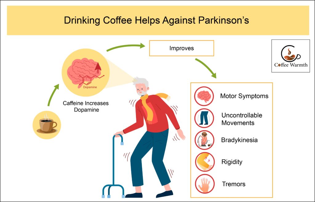 Coffee fights against Parkinson's