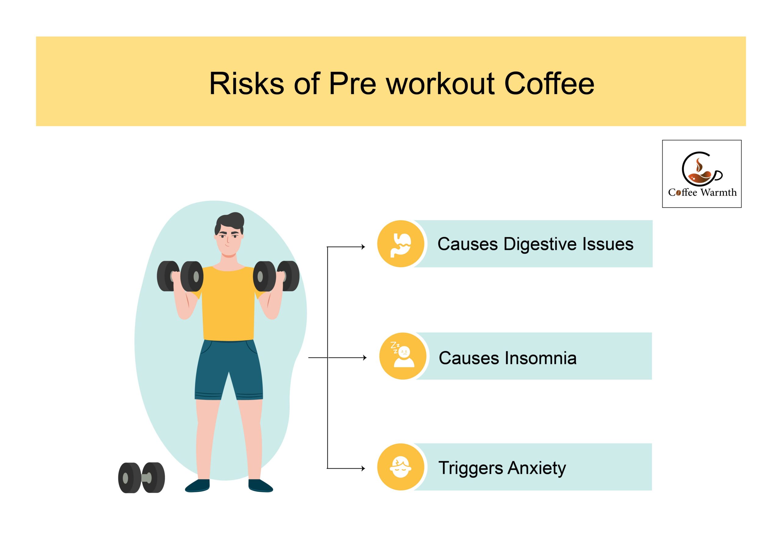 Adverse Health Effects of Pre workout Coffee