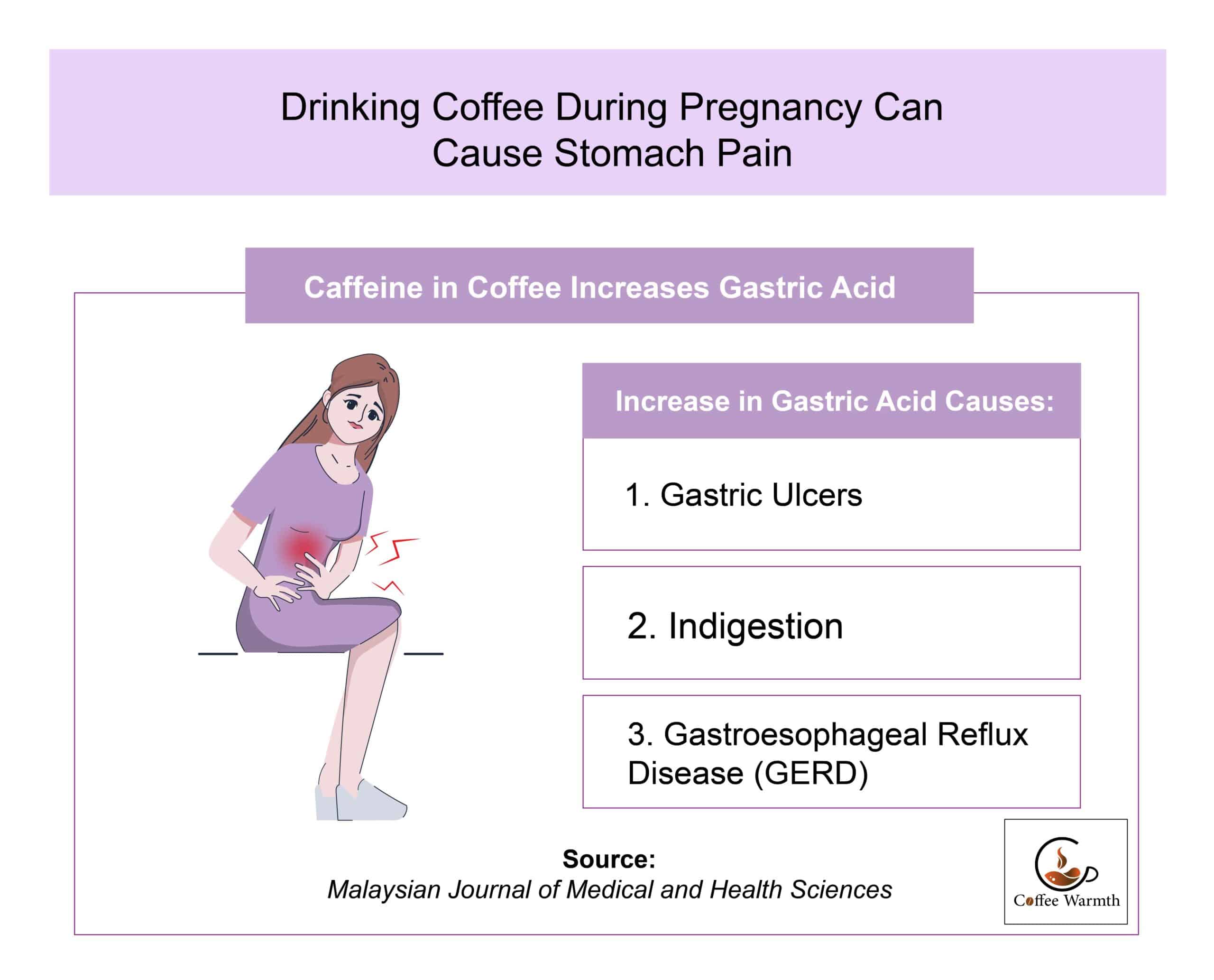 Drinking coffee can trigger abdominal pain