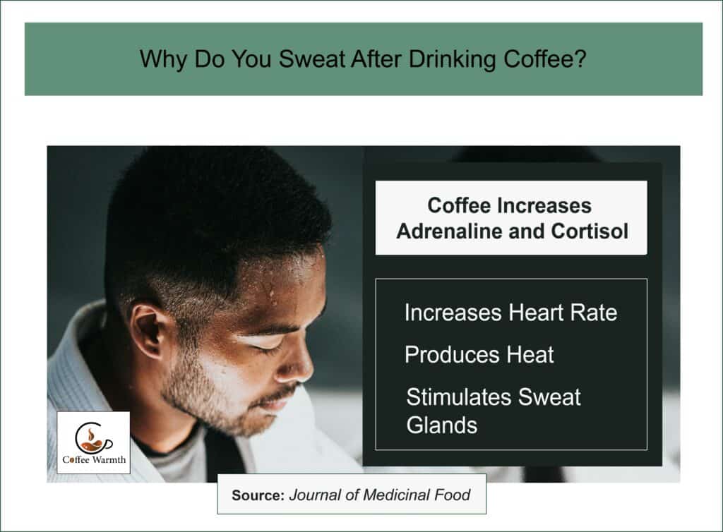 sweating after drinking coffee