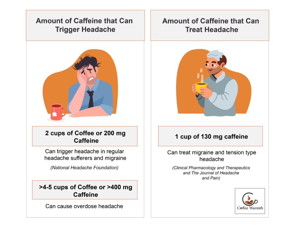 Caffeine amounts that may cause or help with headaches